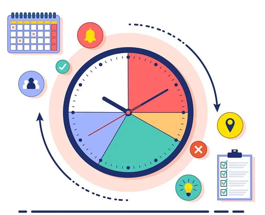 زمان سنجی و ظرفیت سنجی