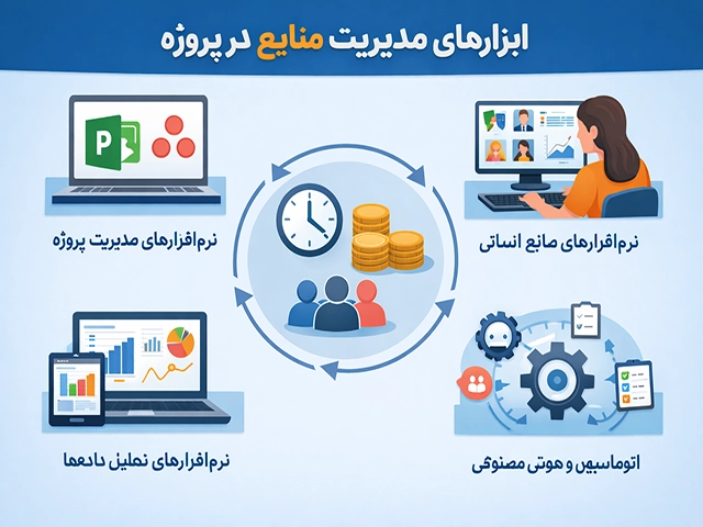 اینفوگرافیک ابزارهای مدیریت منابع در پروژه