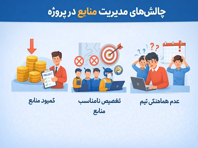 اینفوگرافیک چالش های مدیریت منابع در پروژه
