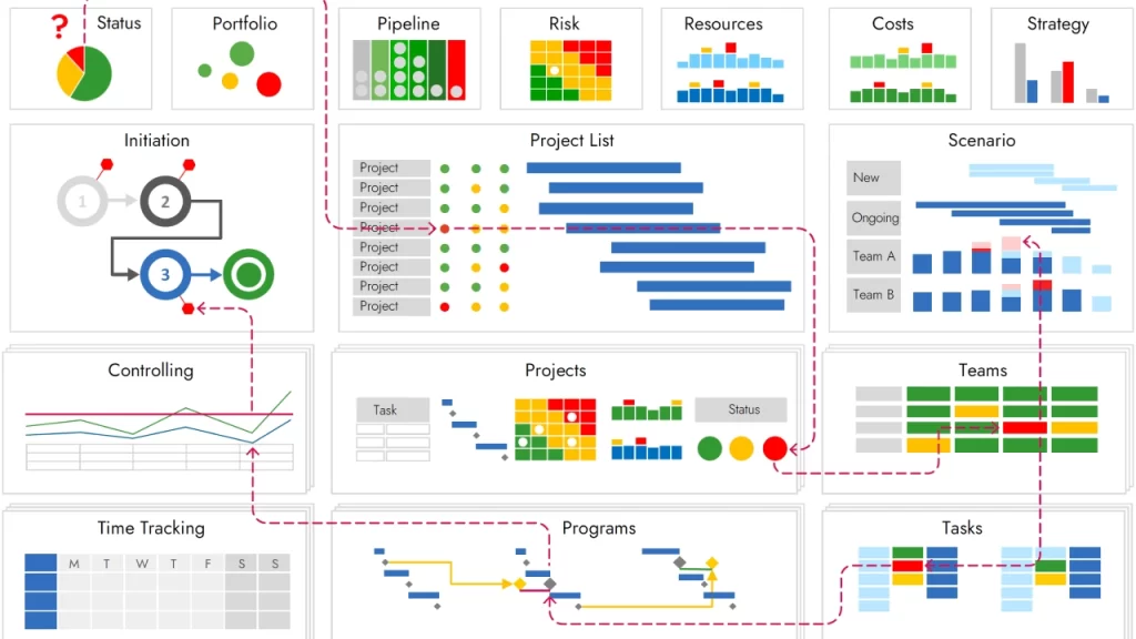 گزارشدهی پروژه msp گزارشدهی پروژه msp