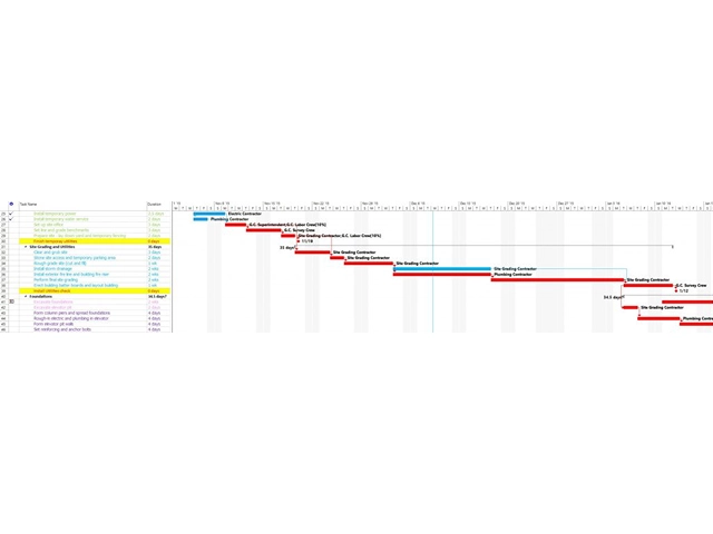 مسیر بحرانی در پروژه msp