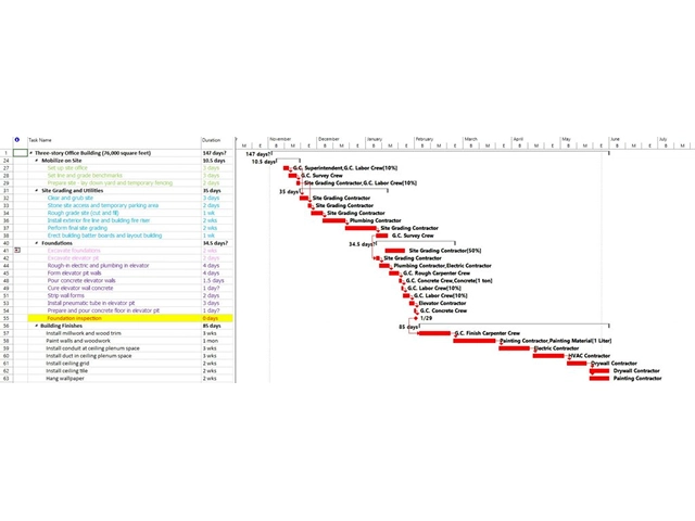 مسیر بحرانی در پروژه msp