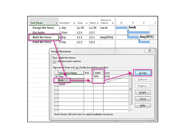 مشخص کردن افراد در Microsoft Project