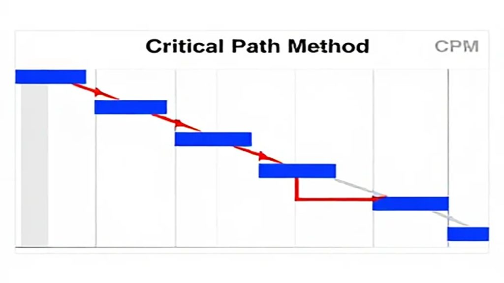 تحلیل مسیر بحرانی در MSP تحلیل مسیر بحرانی در MSP